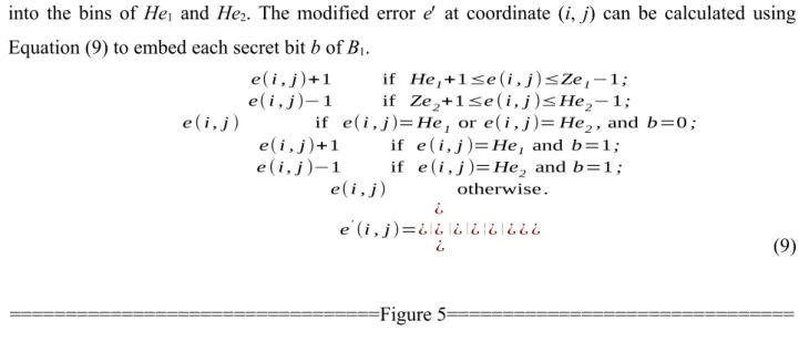 Figure 4. Histogram of interpolation errors of wall-pixels
