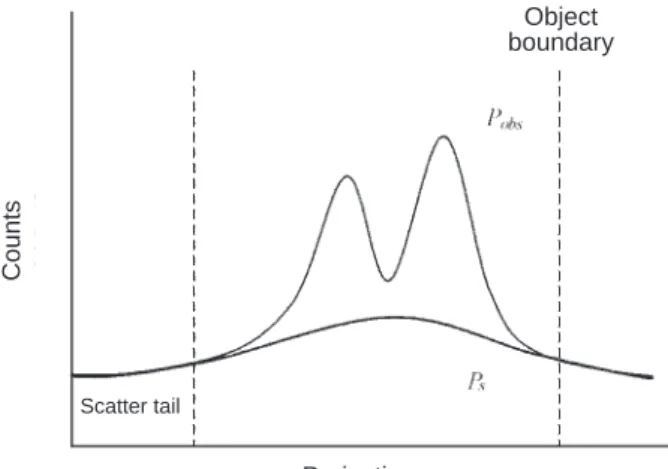 Figure 1. Curve fitting method