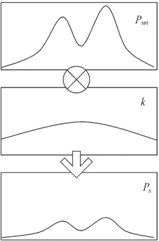 Figure 4. The scheme of trajectories of scattered photons in the SSS algorithm