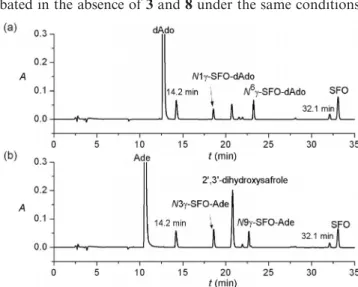 Figure 1. HPLC plots monitored at 260 nm of the reaction mix- mix-tures of 2 with (a) 3 and (b) 8 in 0.2 n K 2 HPO 4 buffer solution (pH 7.4) at 37 °C for 72 h.