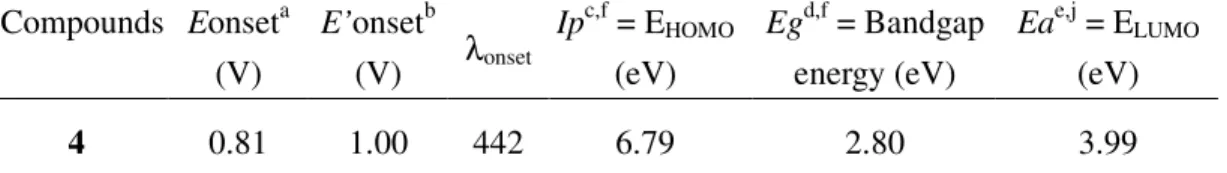 Table  2. Electrochemical properties of monomers 4 and 5 and spirobifluorene-based  poly(ester-imide)s 10 and 11