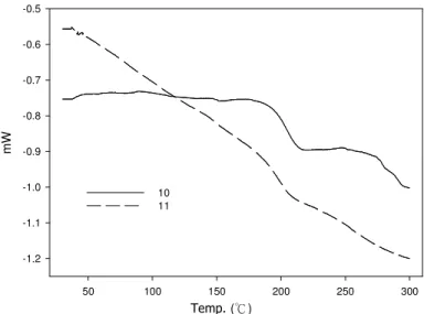 Fig. 5. DSC thermograms of the spirobifluorene-based poly(ester-imide)s 10 and 11 