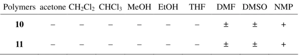 Table 4. Solubility characterization of the spirobifluorene-based poly(ester-imide)s 10  and 11