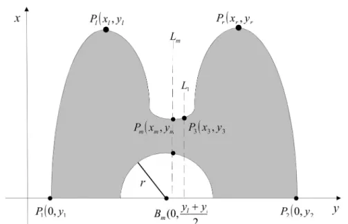 Fig. 3.  An illustration of ROI extraction in an MRI slice