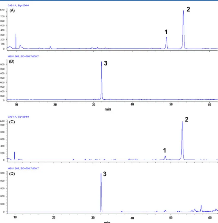 Figure 5. The HPLC-UV (UV 254 nm) and selectively extracted ion (rutin: [M-H] − , m/z 609.0) chromatograms of CSEE of stem (A, B) and leaf (C, D)