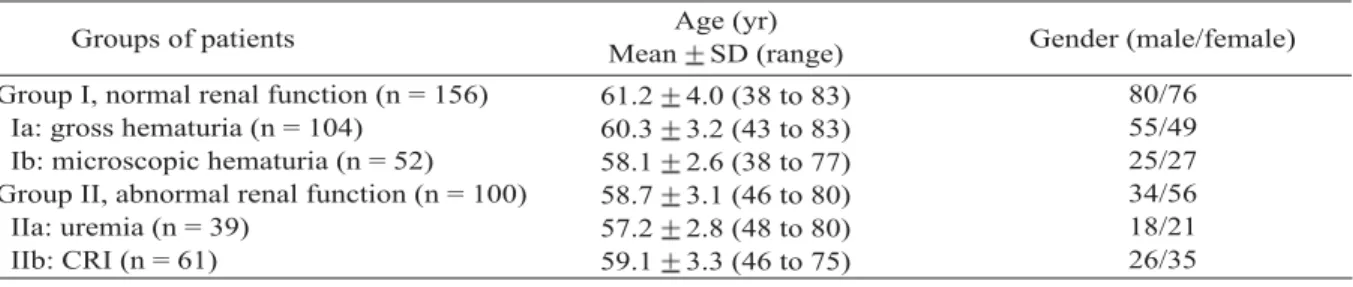 Table 1. Patient characteristics