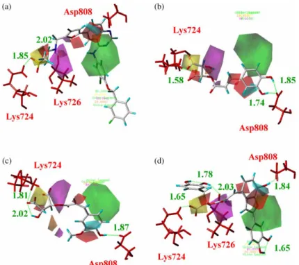 Figure 9. Structure – activity relationship demonstration of (a) Lapatinib, (b) 2-O-caffeoyl tartaric acid, (c) 2-O-feruloyl tartaric acid and (d) salvianolic acid C, where similar subgroup (blue) and the same subgroup (green) are shown (colour online).