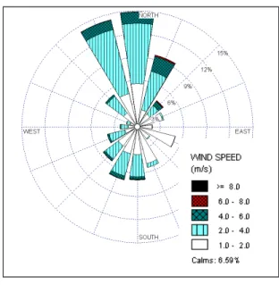 Figure 3. Sixteen directions and five wind speeds of windrose for 2006-2010 hourly data  for the study site.