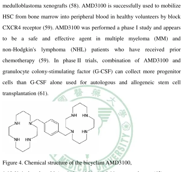 Figure 4. Chemical structure of the bicyclam AMD3100, 