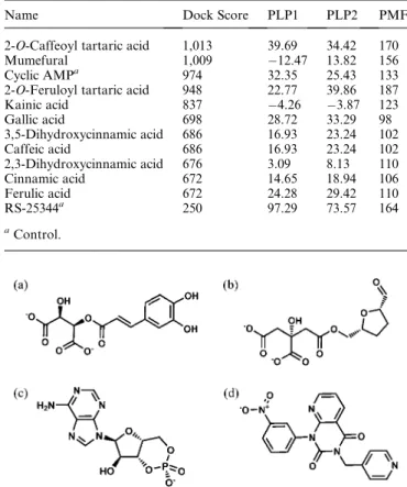 Table 1 Docking results of top TCM compounds, RS-25344, and cAMP