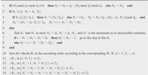Fig. 4. Algorithm 1 for the adjustment of block classiﬁcation.