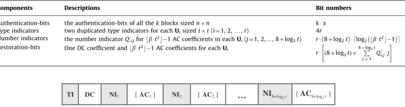 Fig. 6. Structure of the reference-bits of each t  t block.