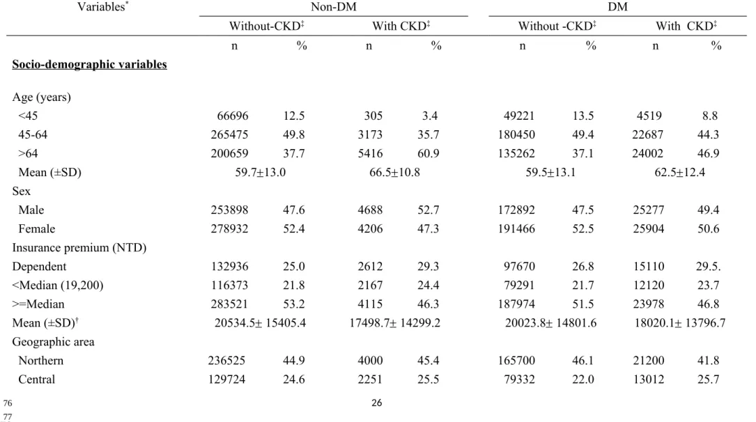 Table 1. The baseline clinical characteristics of the study subjects
