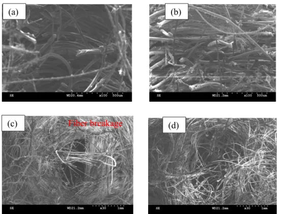 Fig. 9. Static puncture observations of thickness-direction G-CF (a) and K-CF (b), and dynamic puncture observations of in-plane G-CF (c) and K-CF (d)