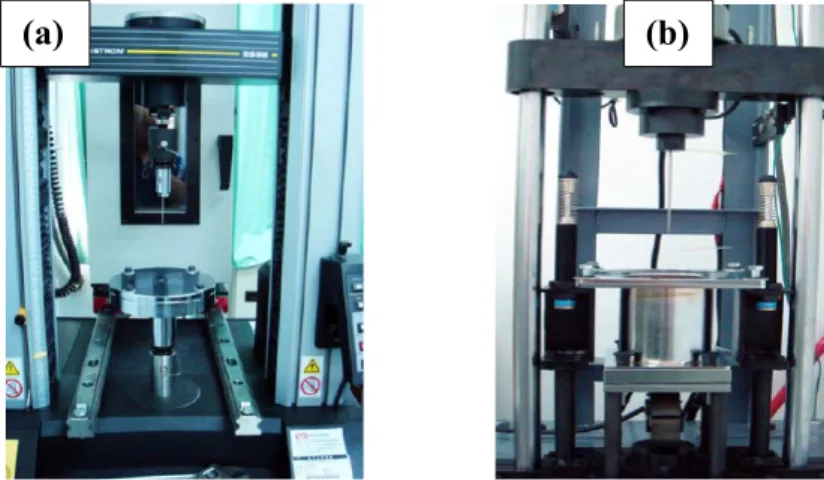 Fig. 2. Static (a) and dynamic (b) puncture instruments [31].