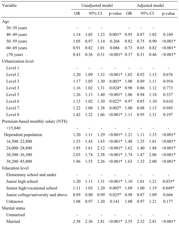 Table 2 Logistic regression models for Pap smear use among women with mental disability.