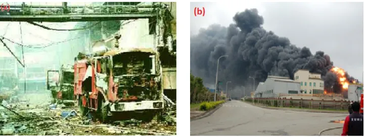 Figure 1. a) A thermal explosion and runaway reaction of organic peroxide at Taoyuan