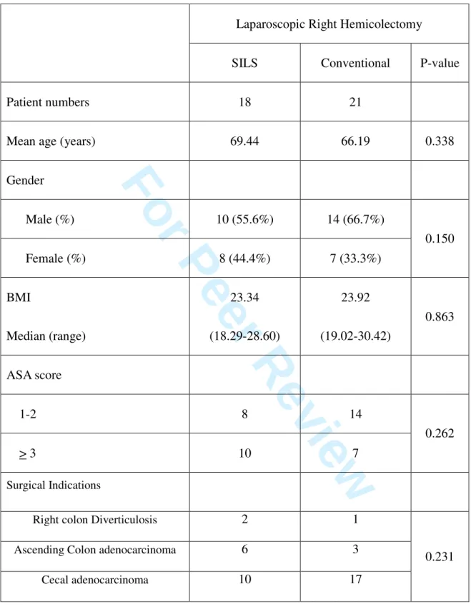 Table 1. Patient’s demographics   