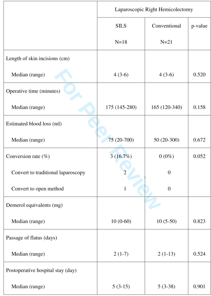 Table 2 Perioperative outcomes 