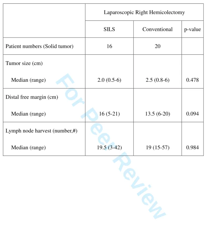 Table 4 oncologic outcomes 