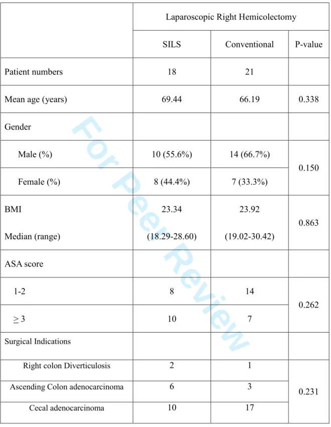 Table 1. Patient’s demographics   