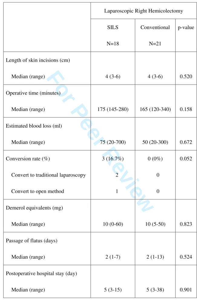 Table 2 Perioperative outcomes 