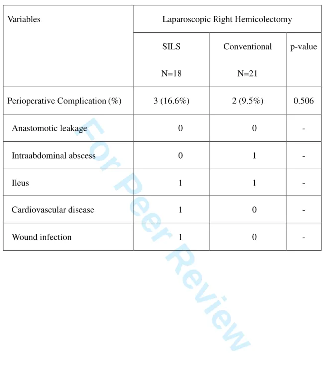 Table 3 Surgical complications   