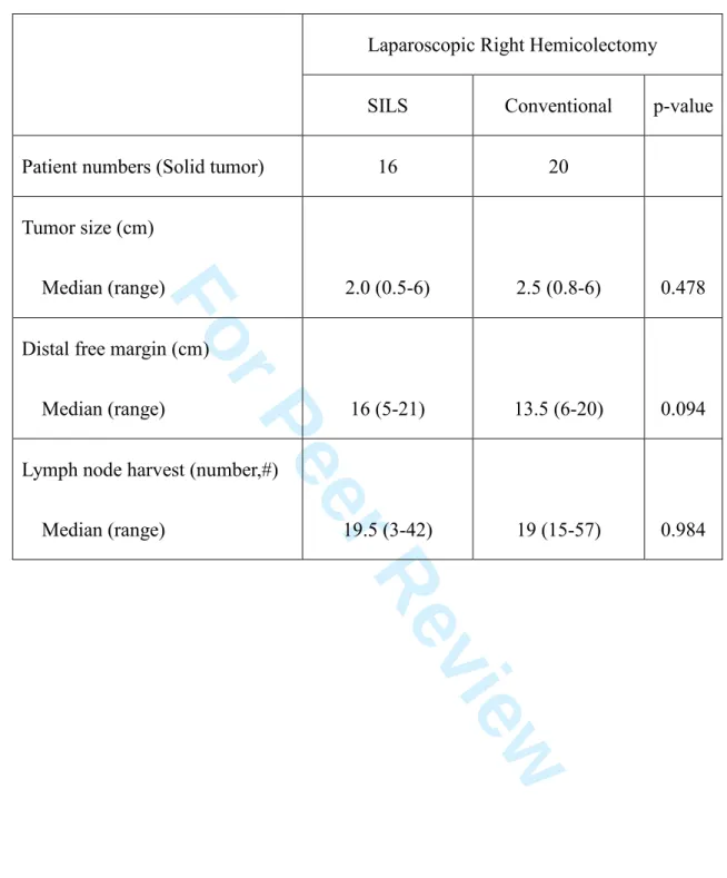 Table 4 oncologic outcomes 