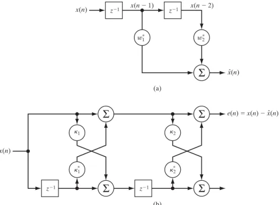 FIGURE 22 Autoregressive model of order 2: (a) tapped-delay-line model; (b) lattice-filter model