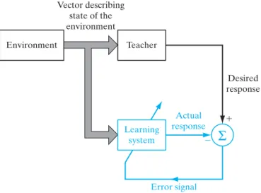 FIGURE 24 Block diagram of learning with a teacher; the part of the figure printed in red