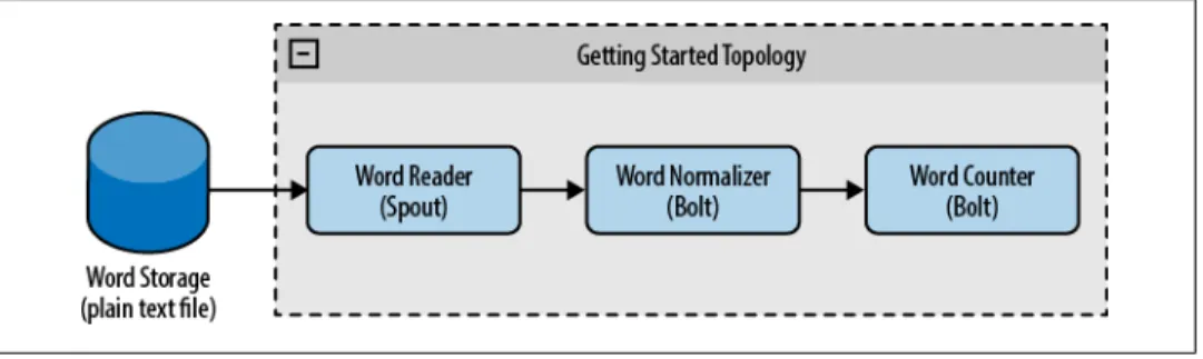 Figure 2-1. Getting started topology