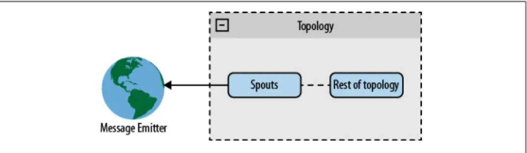 Figure 4-1. Direct connection spout