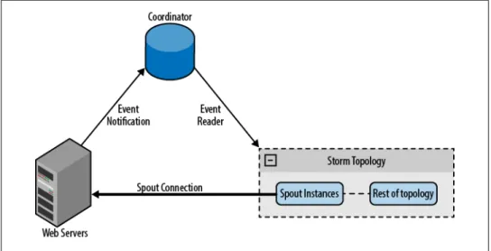 Figure 4-4 shows the architecture schema.