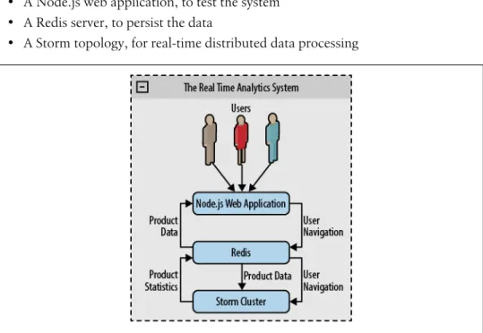 Figure 6-1. Architecture overview