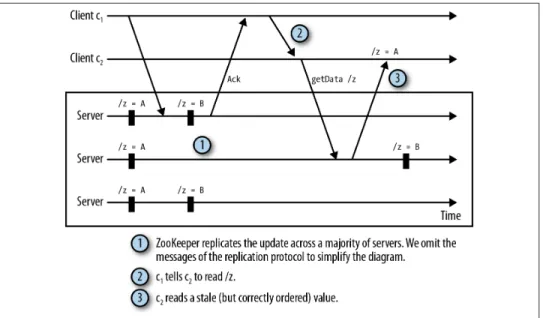 Figure 4-2. Example of the hidden channel problem