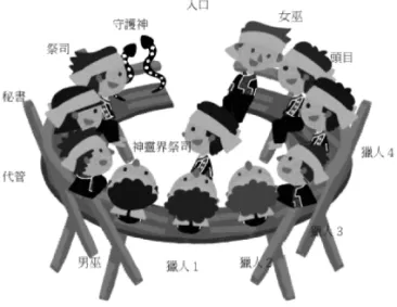 圖 6　四上「角度」單元