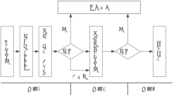 圖 1　搜尋、檢索與確認過程。 修改自Handbook for Synthesizing Qualitative Research  (p. 51), by M. Sandelowski and J