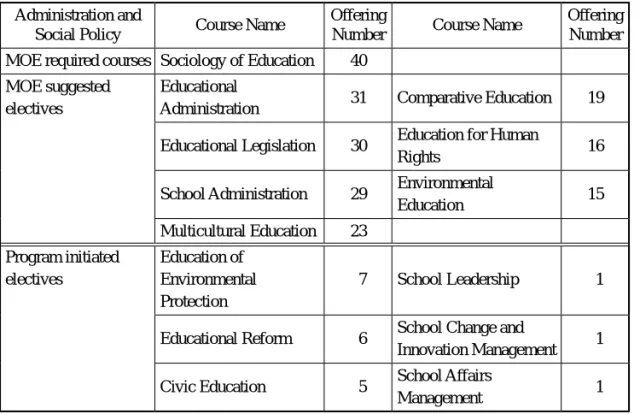 Table 5 Administration and social policy Administration and 