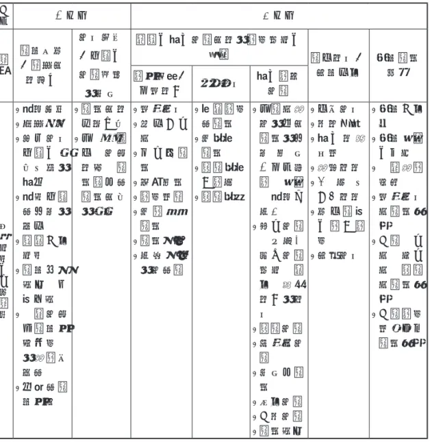 表 1　全面學校改進工作內容摘要表 性質 大齒輪 小齒輪 範疇 學校更新 ／機構效 能提升 教育理念／目標及教學策略 的探究 增潤及優化教學效能的課程設計及實踐 學生培育／家校合作 跨校學習課改重點／網路共通能力薈藝教育優化課堂教學 具體計畫及支援範圍 ●  檢討情勢● 建構願景●  排列教育目標及關注事項的優次● 檢視目標與行動的 配合 ●  撰寫工作 計畫 ●  學校自我 評估、回 應外評 ●  中層教師 在學校改 進過程中 的領導和 參與 ●  考績與學 校改進 ●  學習效能因素分析● 各 類 學生