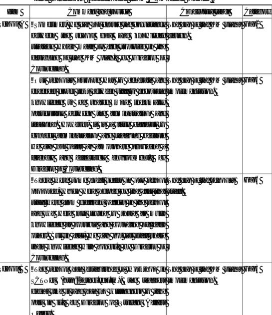 Table 2   The Summary with the Semi-structured Interview to Principals  and Directors (Excerpted from Complete Table) 