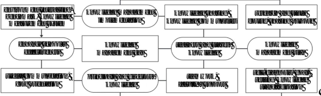 Figure 2   KM Gaps and School Approaches 