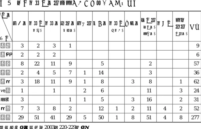 表 5  清代臺灣府縣廳儒學取中文科舉人分布統計表  府縣  朝代  鳳山縣  臺灣府（臺南）  臺灣縣 諸羅縣 （嘉義縣） 澎湖廳  彰化縣 臺灣府 （今臺中） 苗栗縣 淡水廳 （淡水縣） （新竹縣）  臺北府  噶瑪蘭廳 （宜蘭縣） 合計  康熙  3 2 3 1              9  雍正  2  2  2          6  乾隆  8  22  11  9   5    2    57  嘉慶  2 4 5 7 1 14     3      36  道光 3 18 11  9 1 