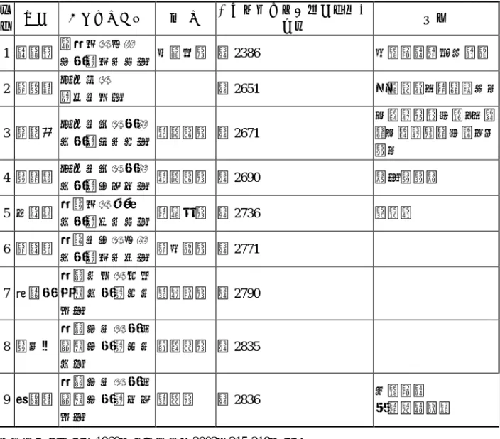 表 6  彰化縣籍進士名冊  編 號  姓名  中式科別甲第  榜  別  《明清歷科進士題名碑錄》 頁碼  備註  1  曾維楨  道光六年丙戌  二甲第六十八名  王慶元榜 頁 2386  以翰林院庶吉士散館  2  蔡鴻章  同治七年  第四十五名  頁 2651  未經殿試，僅為貢士。 3  蔡德芳  同治十三年甲戌  三甲第七十九名  梁燿樞榜 頁 2671  「福建省新化縣」，應為「福建省彰化縣」之 誤。  4  施炳修  同治十三年甲戌  三甲第二○一名  梁燿樞榜 頁 2690  原名施葆修