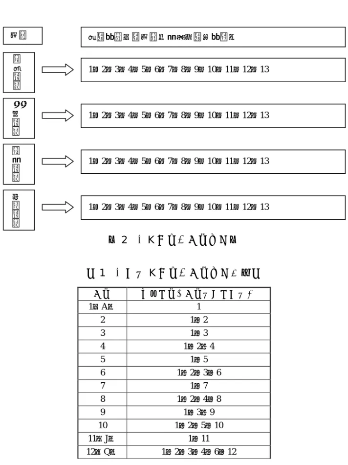 圖 2  「K 吉棒」出牌情形圖  表 1  「因數 K 吉棒」出牌情形一覽表  出牌  能跟的牌（出牌數字的因數）  1（A） 1  2 1、2  3 1、3  4 1、2、4  5 1、5  6 1、2、3、6  7 1、7  8 1、2、4、8  9 1、3、9  10 1、2、5、10  11（J）  1、11  12（Q）  1、2、3、4、6、12 黑桃群組紅心群組方塊群組梅花群組 1→2→3→4→5→6→7→8→9→10→11→12→13 1→2→3→4→5→6→7→8→9→10→11→12→