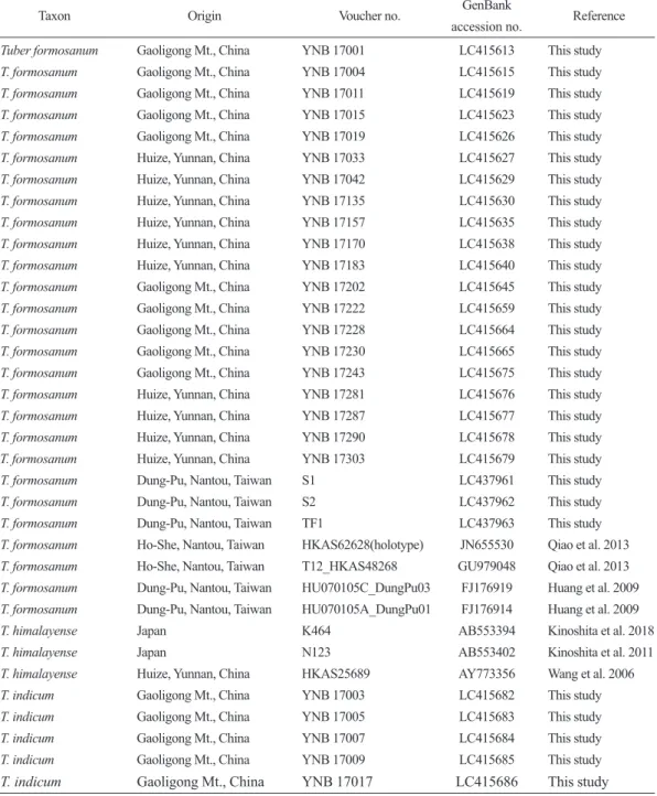 Table 2. Details of internal transcribed spacer sequences used in the phylogenetic study in Fig
