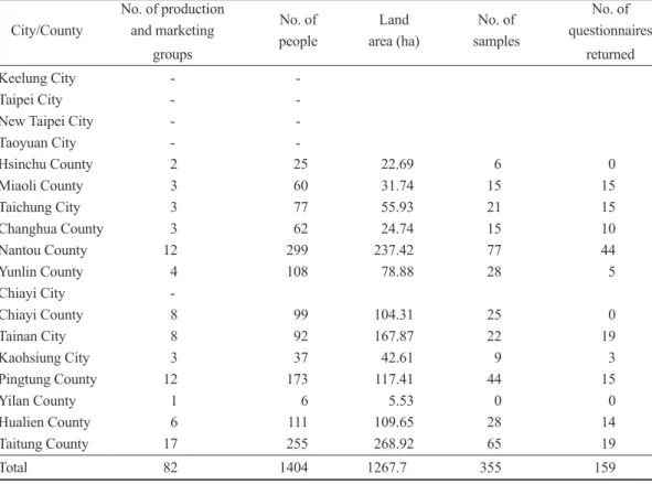 Table 1. Questionnaire distribution and collection in counties and cities throughout Taiwan No