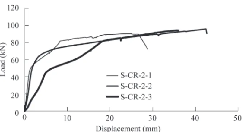 Fig. 6. Relationship between the load and displacement of a beam-column lapped connection  pre-reinforced with 1 pair of self-tapping screws before the load was applied (S-R-1) in a  shear test.