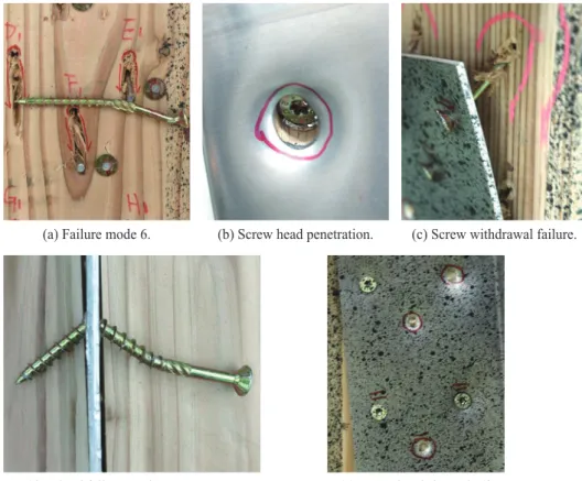 Fig. 10. Demonstration of failure modes of self-tapping screws at cross-laminated timber  (CLT) connections.