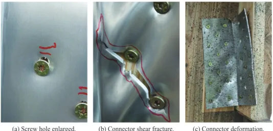 Fig. 11. Demonstration of failure modes of aluminum connectors at the cross-laminated  timber (CLT) connection.