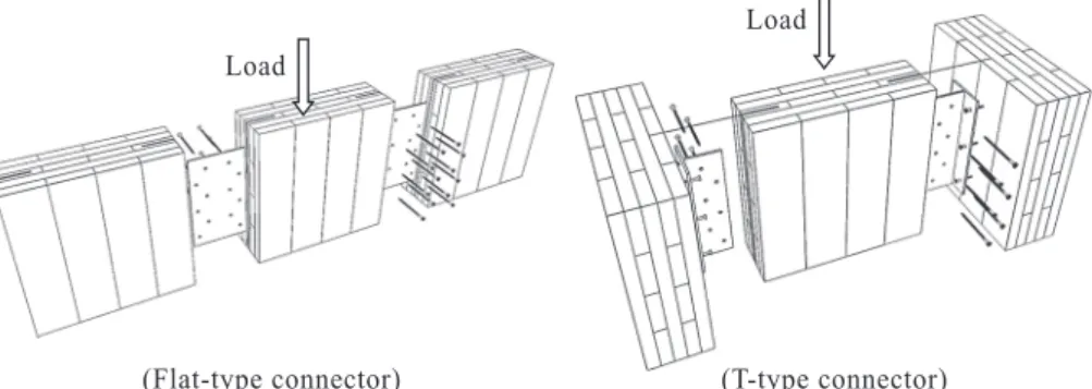 Fig. 6. Configuration of flat-type and T-type connectors for cross-laminated timber (CLT)  assemblies in the shear test.